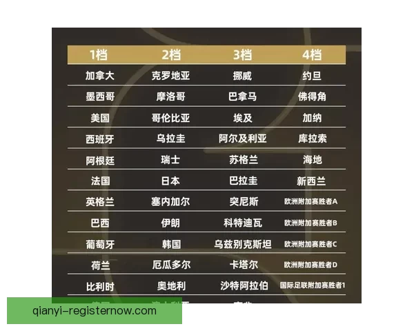 2026世界杯精彩对决全解析及各强队夺冠前景展望