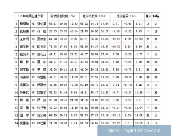 体育竞猜赔率走势深度解析与实战投注技巧全面指南助你精准判断比赛胜负